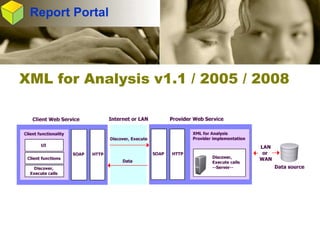Integrated Business Intelligence and Data Warehouse