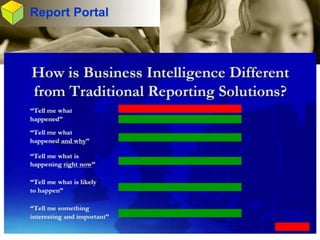 Integrated Business Intelligence and Data Warehouse