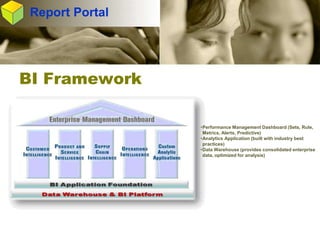 Integrated Business Intelligence and Data Warehouse