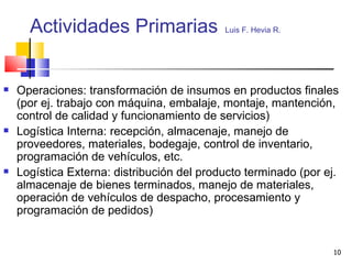 Actividades Primarias   Luis F. Hevia R.   Operaciones: transformación de insumos en productos finales (por ej. trabajo con máquina, embalaje, montaje, mantención, control de calidad y funcionamiento de servicios) Logística Interna: recepción, almacenaje, manejo de proveedores, materiales, bodegaje, control de inventario, programación de vehículos, etc. Logística Externa: distribución del producto terminado (por ej. almacenaje de bienes terminados, manejo de materiales, operación de vehículos de despacho, procesamiento y programación de pedidos) 