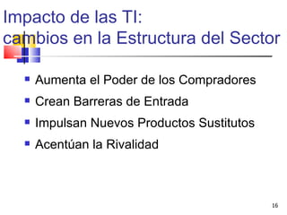 Impacto de las TI:  cambios en la Estructura del Sector Aumenta el Poder de los Compradores Crean Barreras de Entrada Impulsan Nuevos Productos Sustitutos Acentúan la Rivalidad 