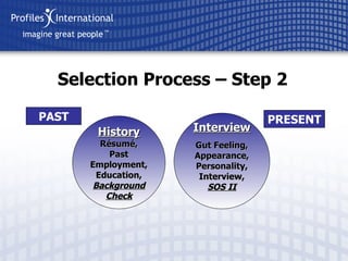 Selection Process – Step 2 PAST History Résumé, Past Employment, Education,  Background Check PRESENT Interview Gut Feeling, Appearance, Personality, Interview, SOS II 