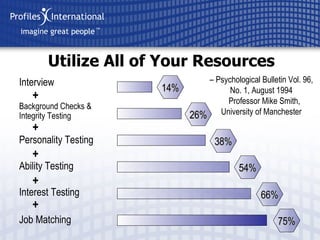 Utilize All of Your Resources 75% 66% 54% 38% 26% 14% Interview Background Checks & Integrity Testing Personality Testing Ability Testing Interest Testing Job Matching + + + + + –  Psychological Bulletin  Vol. 96, No. 1, August 1994 Professor Mike Smith, University of Manchester 