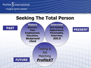 Seeking The Total Person PAST PRESENT History Résumé, Past Employment, Education,  Background Check Interview Gut Feeling, Appearance, Personality, Interview, SOS II Testing & Job Matching ProfileXT FUTURE 