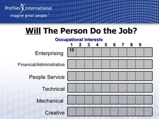 Will  The Person Do the Job? Enterprising Financial/Administrative People Service Technical Mechanical Creative Occupational Interests 1  2  3  4  5  6  7  8  9  10 