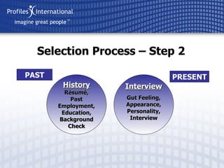 Selection Process – Step 2 PAST History Résumé, Past Employment, Education, Background Check PRESENT Interview Gut Feeling, Appearance, Personality, Interview 
