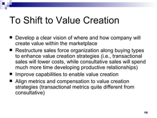 To Shift to Value Creation Develop a clear vision of where and how company will create value within the marketplace Restructure sales force organization along buying types to enhance value creation strategies (i.e., transactional sales will lower costs, while consultative sales will spend much more time developing productive relationships) Improve capabilities to enable value creation Align metrics and compensation to value creation strategies (transactional metrics quite different from consultative) 