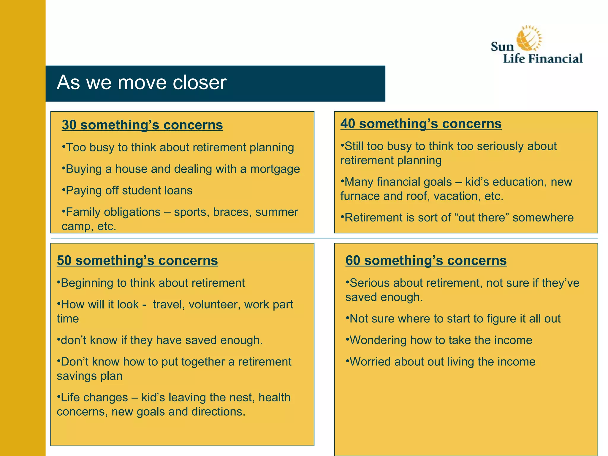 As we move closer 30 something’s concerns Too busy to think about retirement planning Buying a house and dealing with a mortgage Paying off student loans Family obligations – sports, braces, summer camp, etc. 50 something’s concerns Beginning to think about retirement How will it look -  travel, volunteer, work part time don’t know if they have saved enough. Don’t know how to put together a retirement savings plan Life changes – kid’s leaving the nest, health concerns, new goals and directions. 60 something’s concerns Serious about retirement, not sure if they’ve saved enough. Not sure where to start to figure it all out Wondering how to take the income Worried about out living the income 40 something’s concerns Still too busy to think too seriously about retirement planning Many financial goals – kid’s education, new furnace and roof, vacation, etc. Retirement is sort of “out there” somewhere 