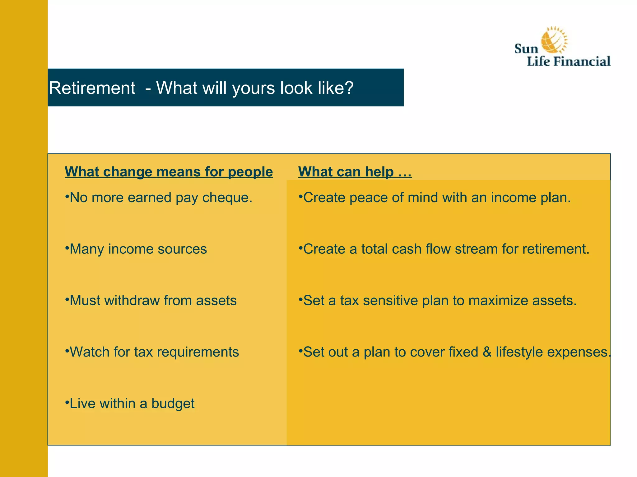 Retirement  - What will yours look like? What change means for people No more earned pay cheque. Many income sources Must withdraw from assets Watch for tax requirements Live within a budget What can help … Create peace of mind with an income plan. Create a total cash flow stream for retirement. Set a tax sensitive plan to maximize assets. Set out a plan to cover fixed & lifestyle expenses. 