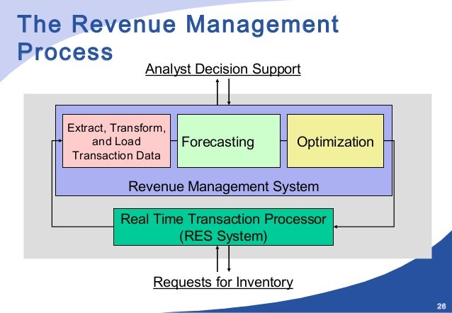 revenue analyst rome fontanacountryinn com revenue analyst