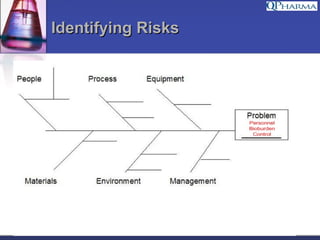 Risk Issues Environmental Monitoring of Cleanrooms | PPT