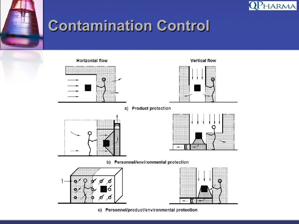 Risk Issues Environmental Monitoring of Cleanrooms