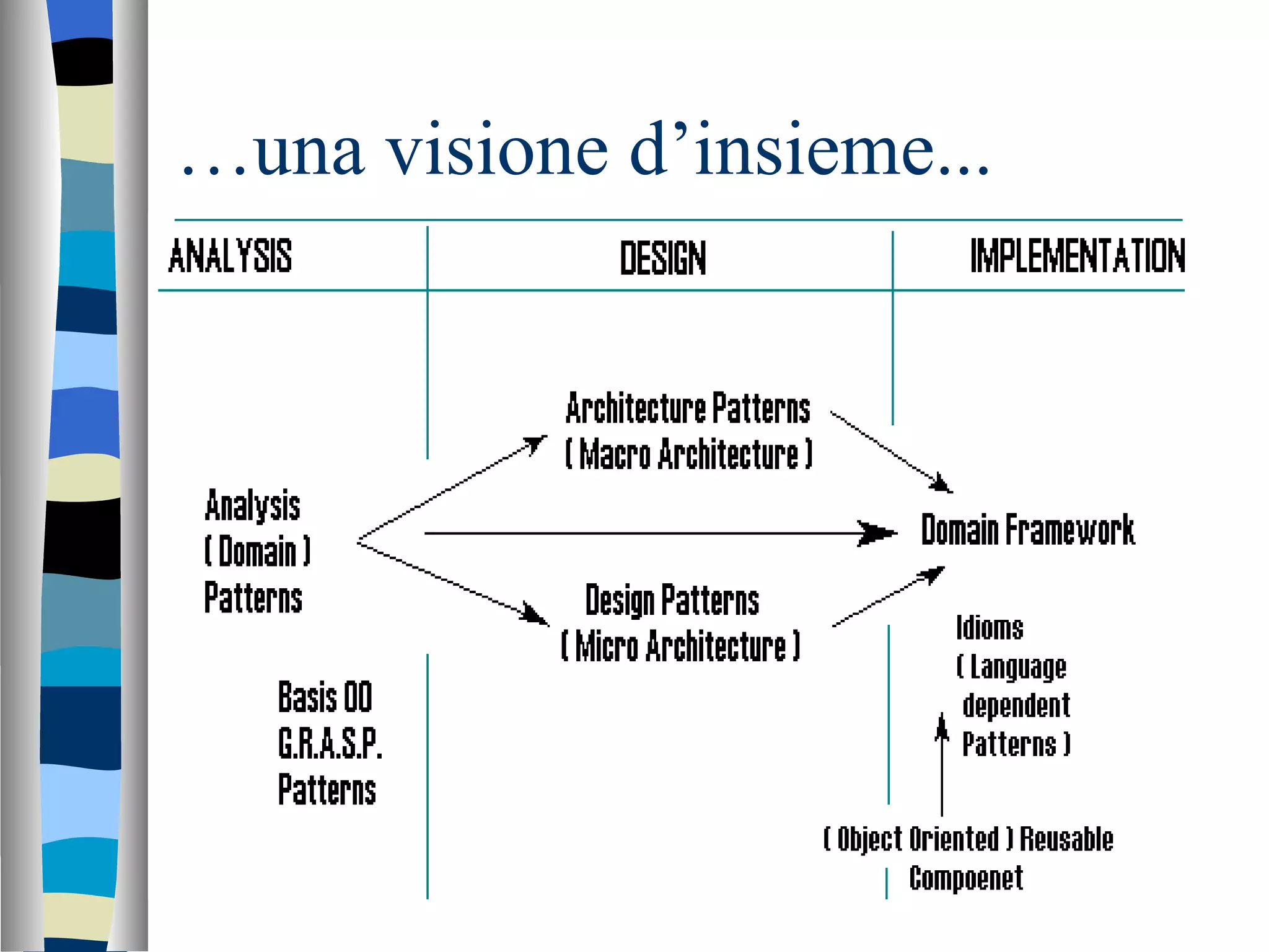 … una visione d’insieme... 