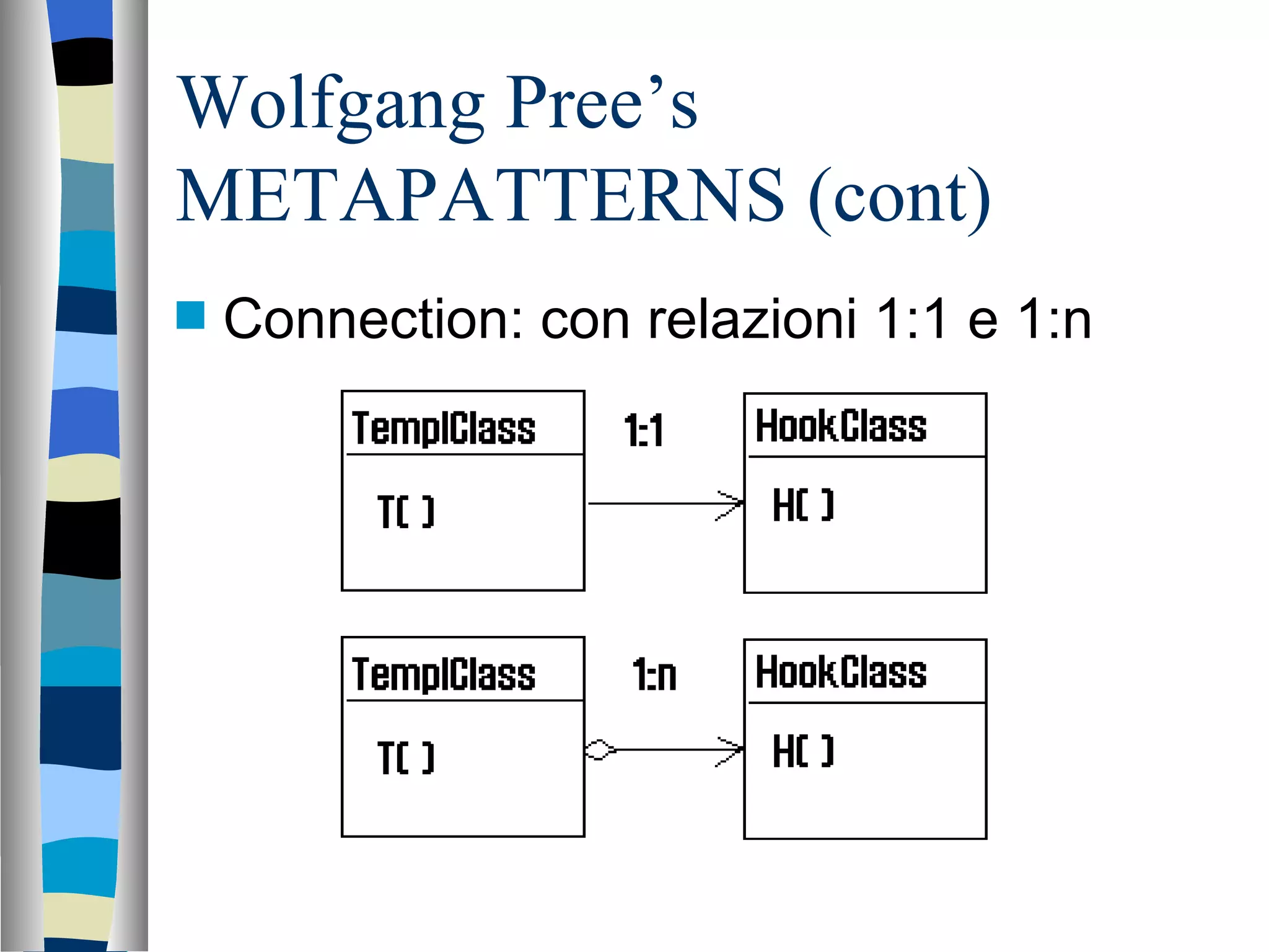 Wolfgang Pree’s METAPATTERNS (cont) Connection: con relazioni 1:1 e 1:n 