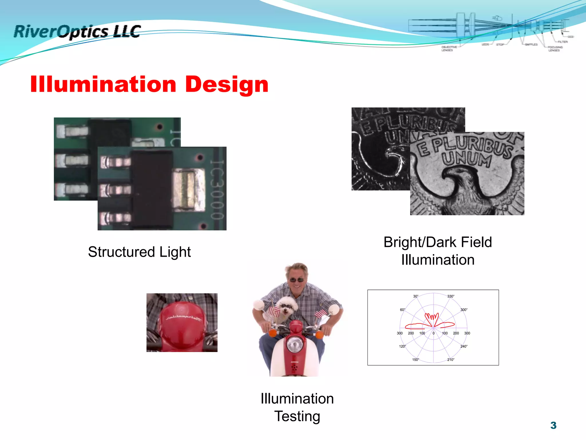 River Optics Llc Pdf