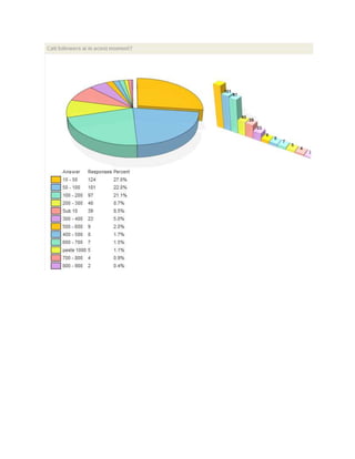 RoTwitter Survey 2009