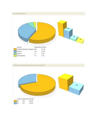 RoTwitter Survey 2009