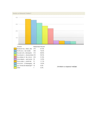 RoTwitter Survey 2009