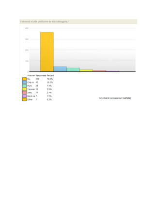 RoTwitter Survey 2009