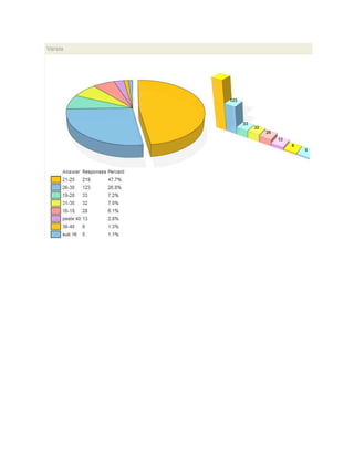 RoTwitter Survey 2009