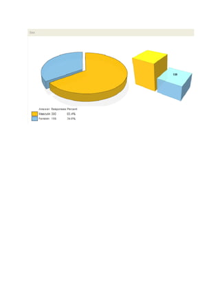 RoTwitter Survey 2009