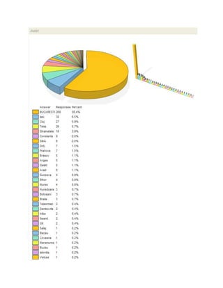 RoTwitter Survey 2009