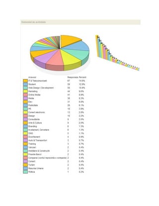 RoTwitter Survey 2009