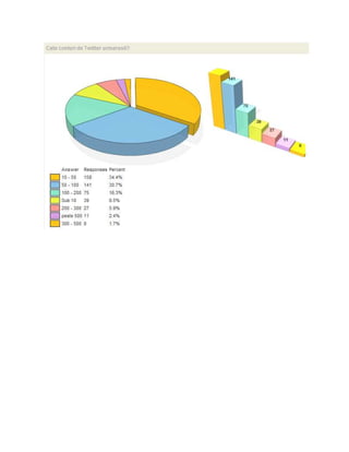 RoTwitter Survey 2009