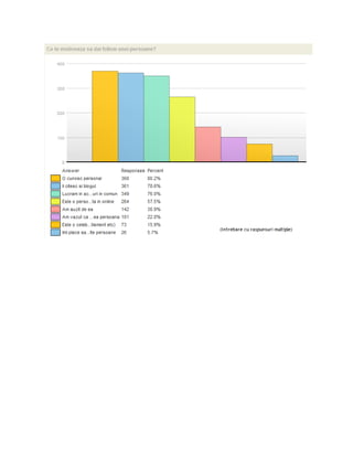 RoTwitter Survey 2009
