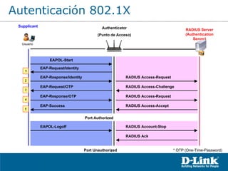 Supplicant RADIUS Server (Authentication Server) Authenticator (Punto de Acceso) Port Authorized Port Unauthorized EAPOL-Start EAP-Request/Identity EAP-Response/Identity RADIUS Access-Request RADIUS Access-Challenge EAP-Request/OTP EAP-Response/OTP RADIUS Access-Request RADIUS Access-Accept EAP-Success EAPOL-Logoff * OTP (One-Time-Password) RADIUS Account-Stop RADIUS Ack 1 2 3 4 5 Autenticación 802.1X  Usuario 