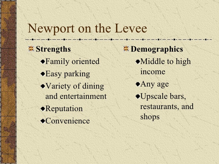 Parking At Newport On The Levee Piercing Shops In Anaheim