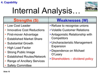 Ryanair Strategic Study