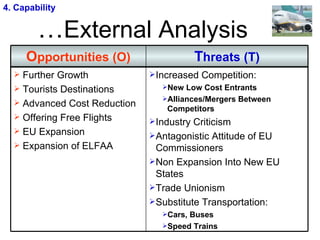 Ryanair Strategic Study
