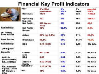 Ryanair Strategic Study