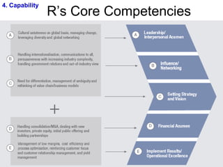 Ryanair Strategic Study