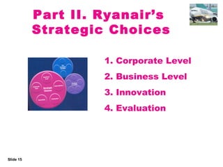 Ryanair Strategic Study