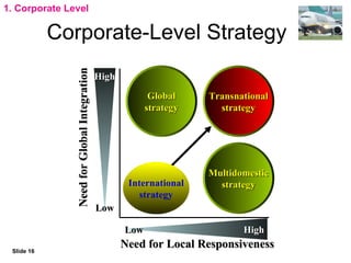 Ryanair Strategic Study