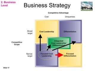 Ryanair Strategic Study