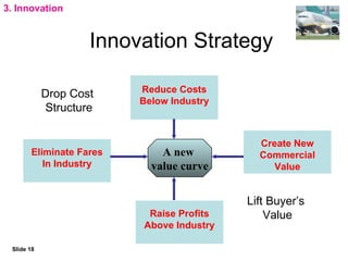 Ryanair Strategic Study