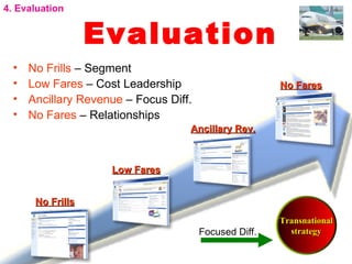 Ryanair Strategic Study