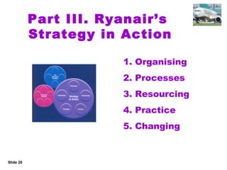 Ryanair Strategic Study