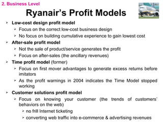 Ryanair Strategic Study