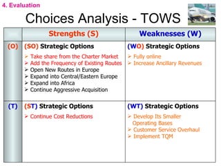 Ryanair Strategic Study