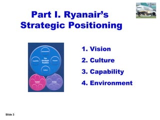 Ryanair Strategic Study