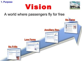 Ryanair Strategic Study