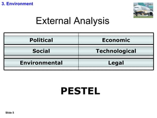Ryanair Strategic Study