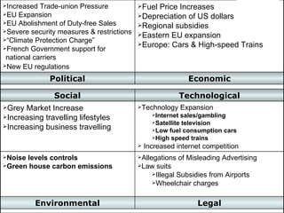 Ryanair Strategic Study