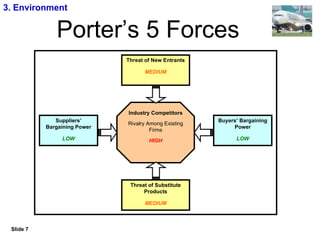 Ryanair Strategic Study