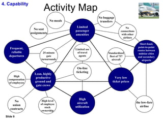 Ryanair Strategic Study