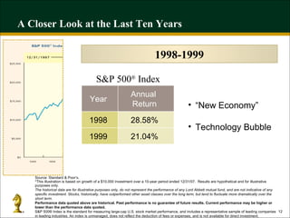 A Closer Look at the Last Ten Years “ New Economy” Technology Bubble S&P 500 ®  Index 1998-1999 Source: Standard & Poor’s. *This illustration is based on growth of a $10,000 investment over a 10-year period ended 12/31/07.  Results are hypothetical and for illustrative purposes only. The historical data are for illustrative purposes only, do not represent the performance of any Lord Abbett mutual fund, and are not indicative of any specific investment. Stocks, historically, have outperformed other asset classes over the long term, but tend to fluctuate more dramatically over the short term. Performance data quoted above are historical. Past performance is no guarantee of future results. Current performance may be higher or lower than the performance data quoted.  S&P 500® Index is the standard for measuring large-cap U.S. stock market performance, and includes a representative sample of leading companies in leading industries. An index is unmanaged, does not reflect the deduction of fees or expenses, and is not available for direct investment.  21.04% 28.58% Annual  Return 1999 1998 Year 